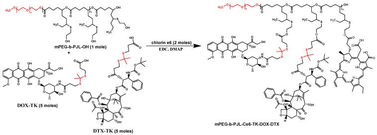 https://cdn.ncbi.nlm.nih.gov/pmc/blobs/e975/11434831/315659b455bb/pharmaceutics-16-01164-sch001.jpg