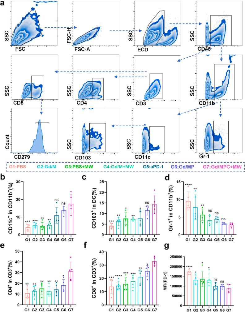 https://cdn.ncbi.nlm.nih.gov/pmc/blobs/e979/10755491/b7e82d1bfa88/gr7.jpg
