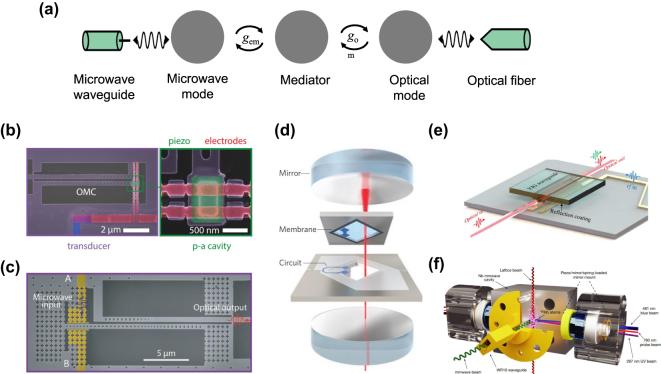 https://cdn.ncbi.nlm.nih.gov/pmc/blobs/e979/12133253/a77041c35865/j_nanoph-2024-0599_fig_002.jpg