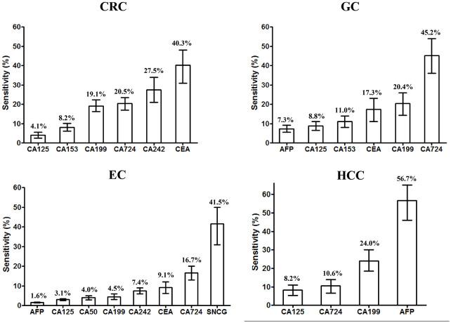 https://cdn.ncbi.nlm.nih.gov/pmc/blobs/e979/7745555/5b2566c54661/10.1177_1758835920962966-fig5.jpg