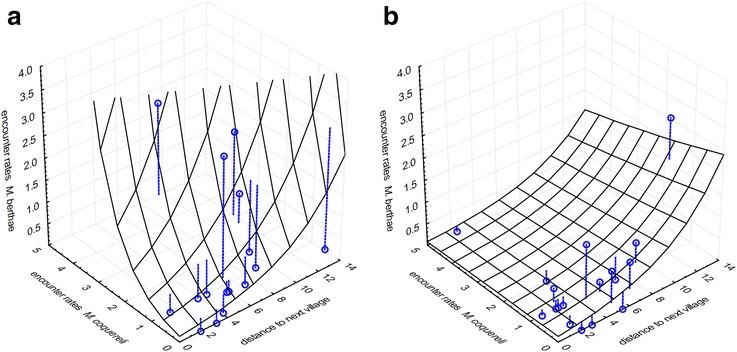 https://cdn.ncbi.nlm.nih.gov/pmc/blobs/e980/4392807/e0f076350530/12898_2015_40_Fig3_HTML.jpg