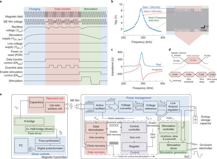 https://cdn.ncbi.nlm.nih.gov/pmc/blobs/e981/9213237/4a8d77c7155e/41551_2022_873_Fig2_HTML.jpg