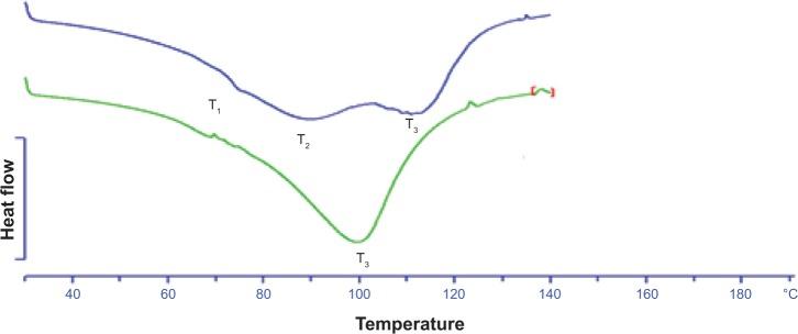 https://cdn.ncbi.nlm.nih.gov/pmc/blobs/e982/4168883/2b16ba60f9d4/ijn-9-4331Fig8.jpg