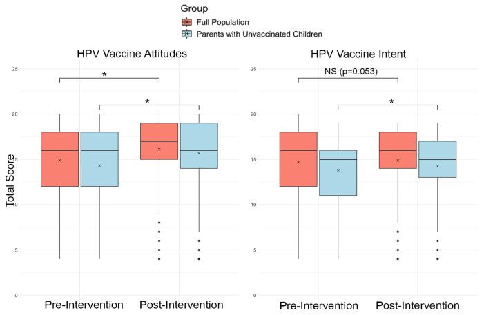 https://cdn.ncbi.nlm.nih.gov/pmc/blobs/e983/12197449/33f7086138c9/vaccines-13-00574-g001.jpg