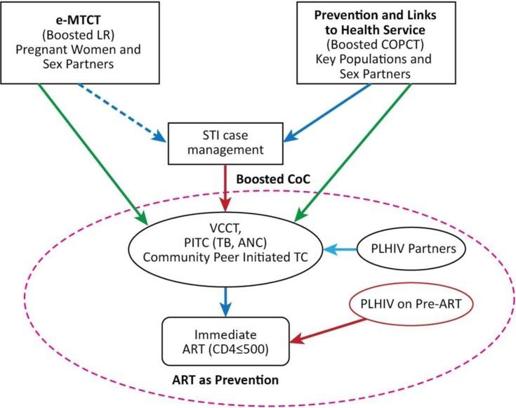 https://cdn.ncbi.nlm.nih.gov/pmc/blobs/e984/4065309/3ec5c0b193fc/JIAS-17-18905-g006.jpg