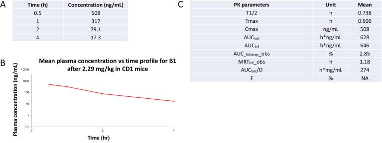https://cdn.ncbi.nlm.nih.gov/pmc/blobs/e986/10406435/00eb0a6dea62/elife-88206-fig12.jpg