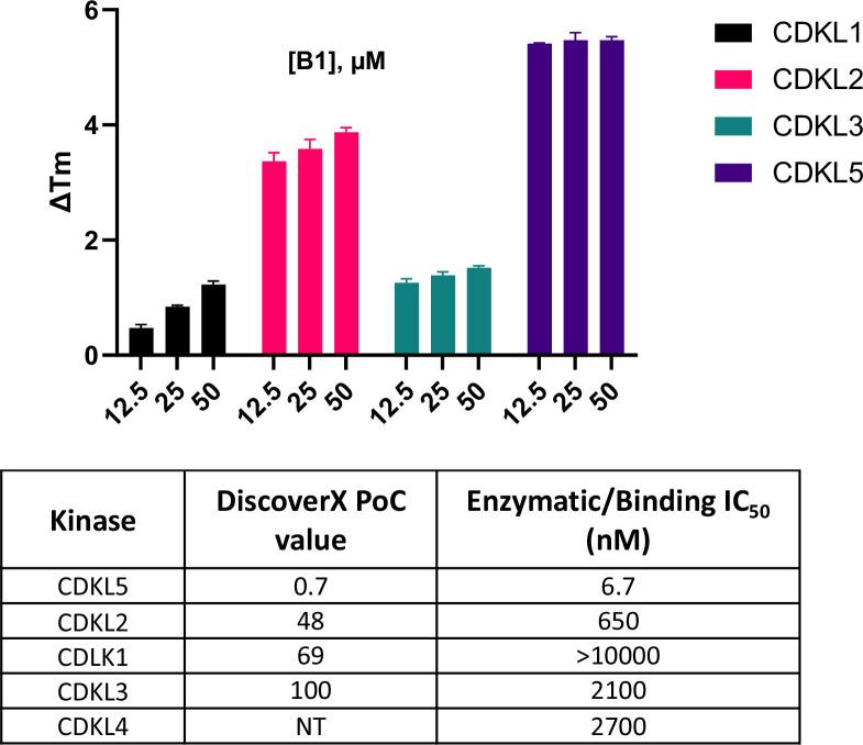 https://cdn.ncbi.nlm.nih.gov/pmc/blobs/e986/10406435/f9093c594f77/elife-88206-fig3-figsupp3.jpg