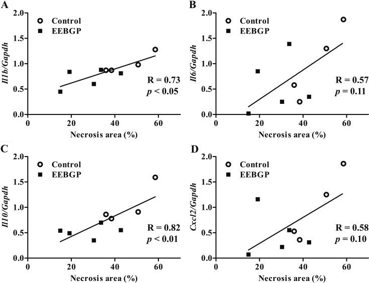 https://cdn.ncbi.nlm.nih.gov/pmc/blobs/e986/6206282/ecdc5b6a0e63/tox-31-275-g004.jpg