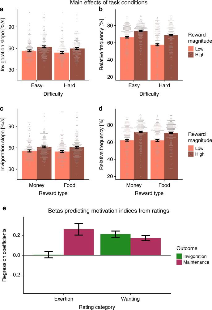 https://cdn.ncbi.nlm.nih.gov/pmc/blobs/e988/7366927/c4e39ad5b49b/41467_2020_17344_Fig2_HTML.jpg