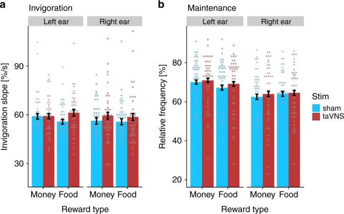 https://cdn.ncbi.nlm.nih.gov/pmc/blobs/e988/7366927/df526877d631/41467_2020_17344_Fig3_HTML.jpg