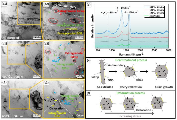 https://cdn.ncbi.nlm.nih.gov/pmc/blobs/e98a/11123360/3d68b270e0d9/materials-17-02460-g003.jpg