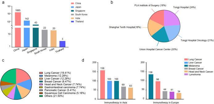 https://cdn.ncbi.nlm.nih.gov/pmc/blobs/e98a/12083353/f65558e74032/jitc-13-5-g001.jpg