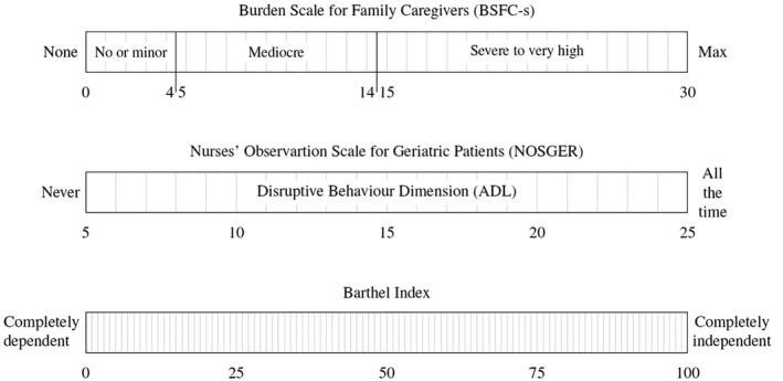 https://cdn.ncbi.nlm.nih.gov/pmc/blobs/e98a/9290922/e3fe0fdcb830/HSC-30-389-g001.jpg
