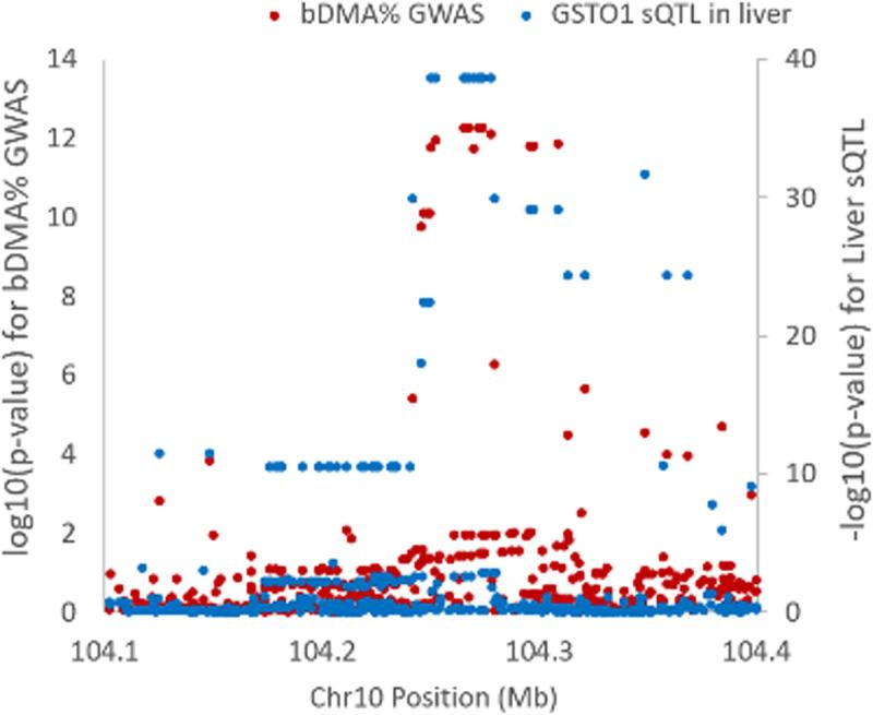 https://cdn.ncbi.nlm.nih.gov/pmc/blobs/e98b/12404487/2845116aaf08/pgen.1011826.g009.jpg