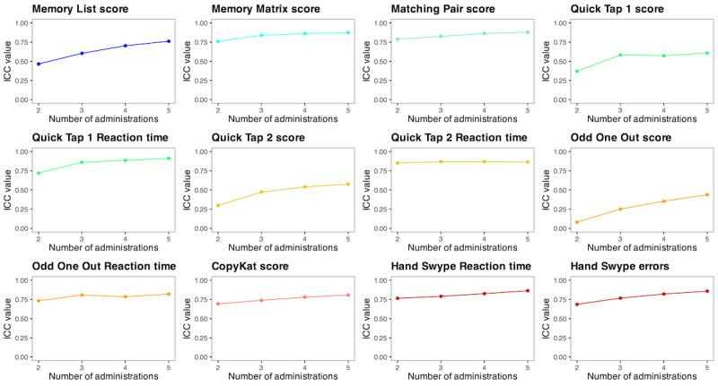 https://cdn.ncbi.nlm.nih.gov/pmc/blobs/e98c/11629032/a16791c743d4/jmir_v26i1e51978_fig3.jpg