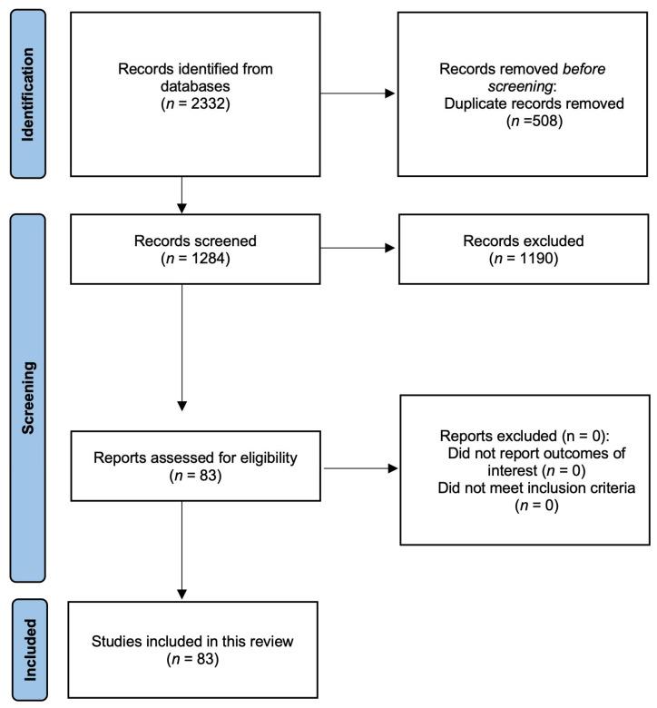 https://cdn.ncbi.nlm.nih.gov/pmc/blobs/e98d/12249244/9cd4332ad4da/cancers-17-02130-g001.jpg