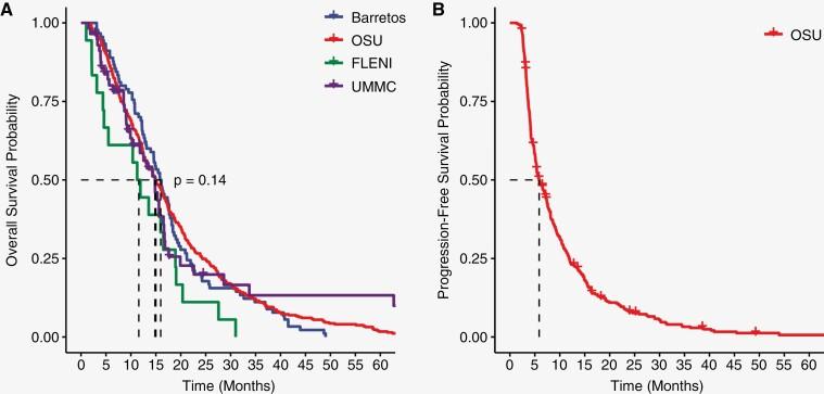 https://cdn.ncbi.nlm.nih.gov/pmc/blobs/e98e/10894654/6dfbd79aa71f/vdad140_fig2.jpg