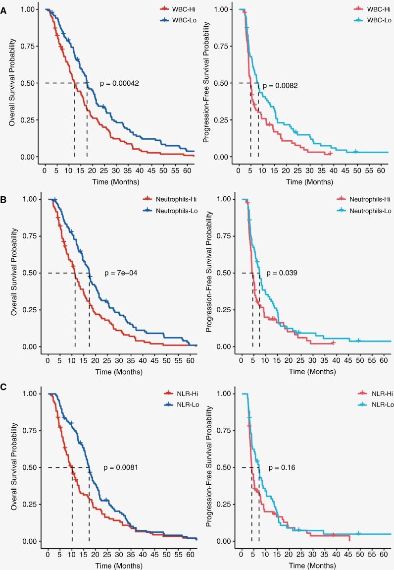https://cdn.ncbi.nlm.nih.gov/pmc/blobs/e98e/10894654/b1fa66f663f3/vdad140_fig4.jpg
