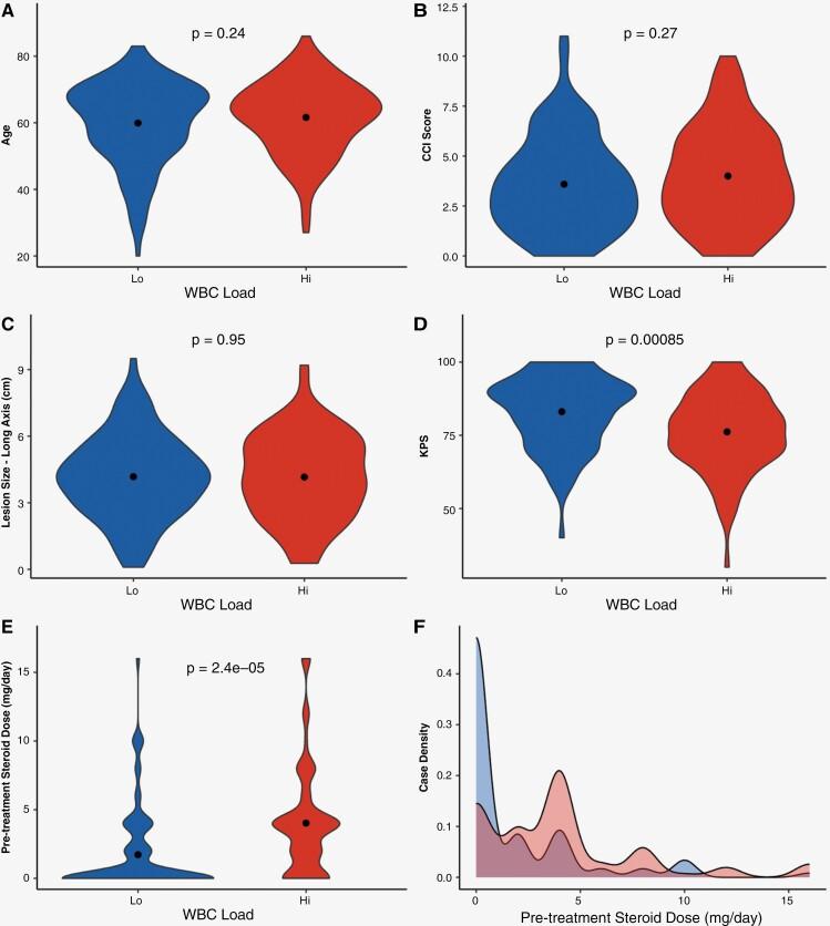 https://cdn.ncbi.nlm.nih.gov/pmc/blobs/e98e/10894654/e6c8ed2983ed/vdad140_fig6.jpg