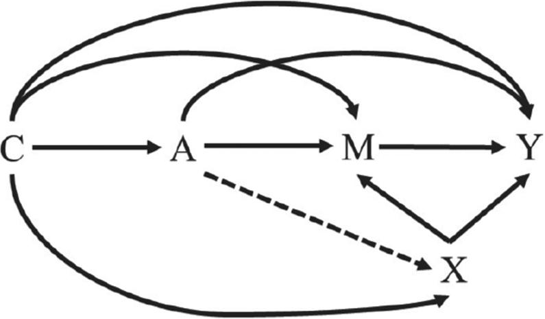 https://cdn.ncbi.nlm.nih.gov/pmc/blobs/e98e/8314961/303f97e93c78/nihms-1649611-f0002.jpg