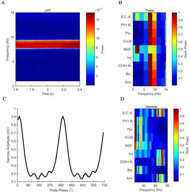 https://cdn.ncbi.nlm.nih.gov/pmc/blobs/e98f/5313080/3cc11576cffb/elife-18566-fig4.jpg