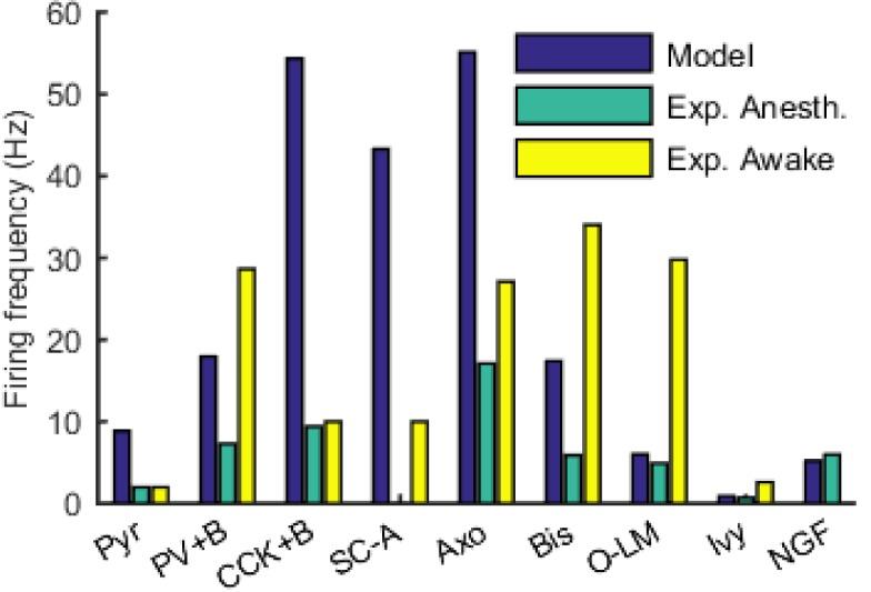https://cdn.ncbi.nlm.nih.gov/pmc/blobs/e98f/5313080/4c1cc62da5ae/elife-18566-fig5-figsupp1.jpg