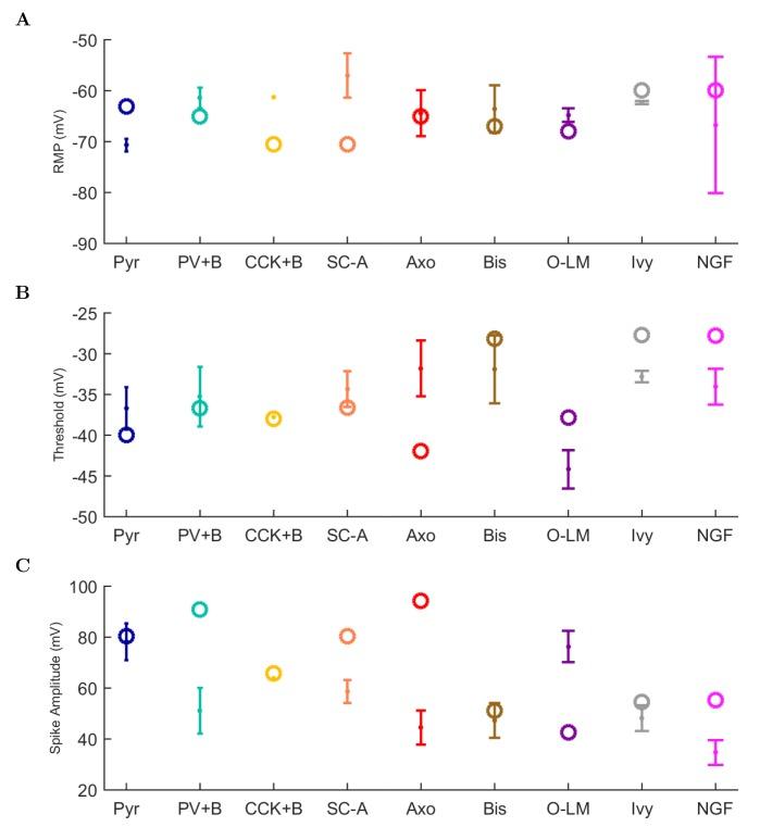https://cdn.ncbi.nlm.nih.gov/pmc/blobs/e98f/5313080/4d8d61cae599/elife-18566-app1-fig2.jpg