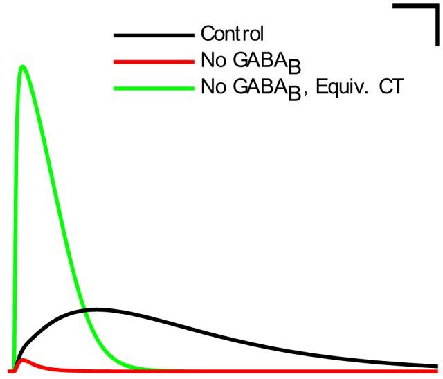https://cdn.ncbi.nlm.nih.gov/pmc/blobs/e98f/5313080/75b6fbe3dc0f/elife-18566-fig6-figsupp2.jpg
