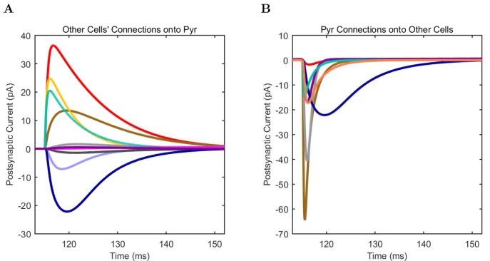 https://cdn.ncbi.nlm.nih.gov/pmc/blobs/e98f/5313080/b33c4f386359/elife-18566-app1-fig6.jpg