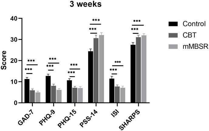 https://cdn.ncbi.nlm.nih.gov/pmc/blobs/e990/9982746/8461eedf8170/gr2_lrg.jpg