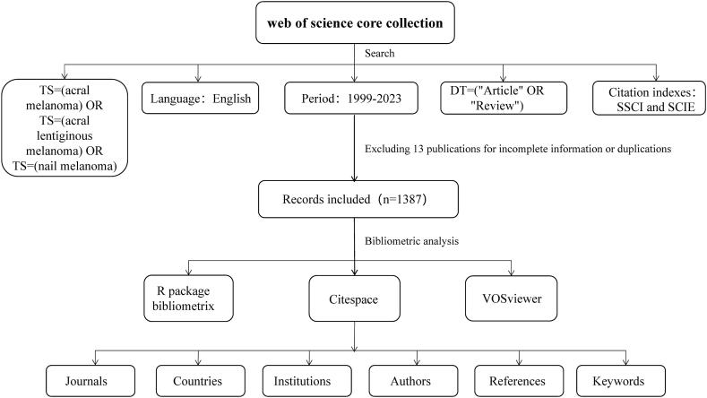 https://cdn.ncbi.nlm.nih.gov/pmc/blobs/e994/10788444/0ed875bc716d/gr1.jpg