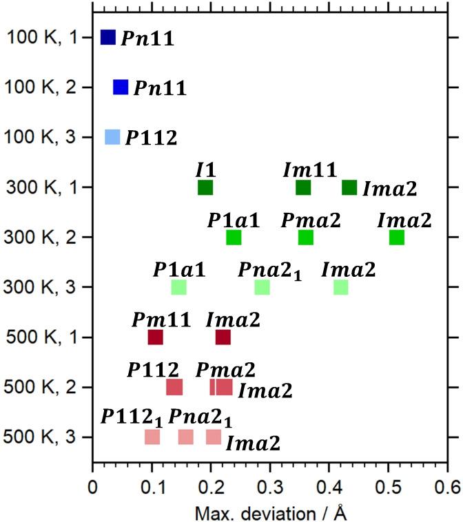 https://cdn.ncbi.nlm.nih.gov/pmc/blobs/e994/8596996/06c5885b5869/CPHC-22-2063-g011.jpg