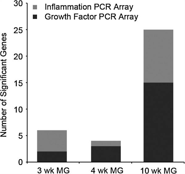 https://cdn.ncbi.nlm.nih.gov/pmc/blobs/e997/3978633/337d49486770/bcr3561-4.jpg