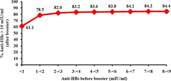https://cdn.ncbi.nlm.nih.gov/pmc/blobs/e997/6101408/2a830d48fd44/pone.0202637.g002.jpg