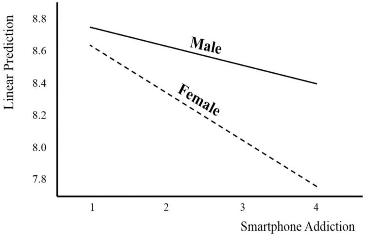 https://cdn.ncbi.nlm.nih.gov/pmc/blobs/e99d/8197890/1ab3e7f9089c/ijerph-18-05943-g002.jpg