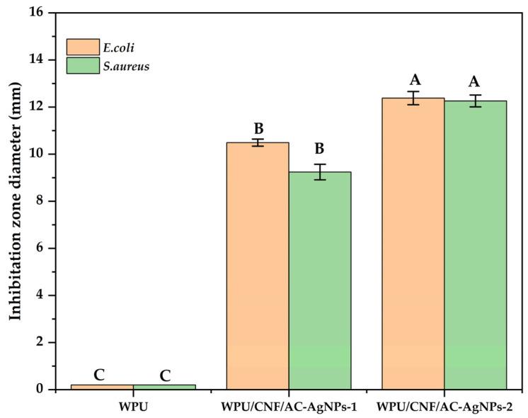 https://cdn.ncbi.nlm.nih.gov/pmc/blobs/e99e/11478976/48d748073cc3/polymers-16-02683-g004.jpg