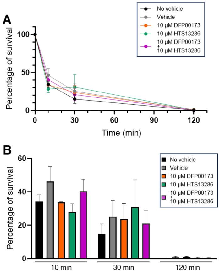 https://cdn.ncbi.nlm.nih.gov/pmc/blobs/e99e/12191162/5e223be14c4d/cells-14-00880-g008.jpg
