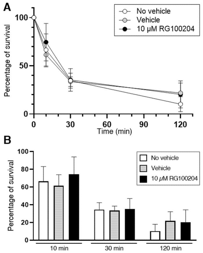 https://cdn.ncbi.nlm.nih.gov/pmc/blobs/e99e/12191162/aab3d1799717/cells-14-00880-g009.jpg