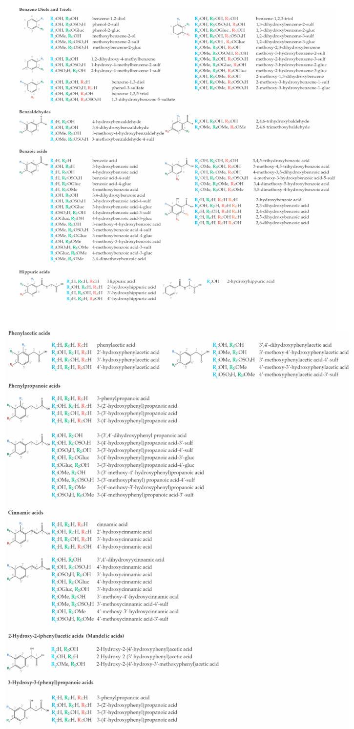 https://cdn.ncbi.nlm.nih.gov/pmc/blobs/e9a0/8464690/94a0149cf0d1/nutrients-13-02940-g002.jpg