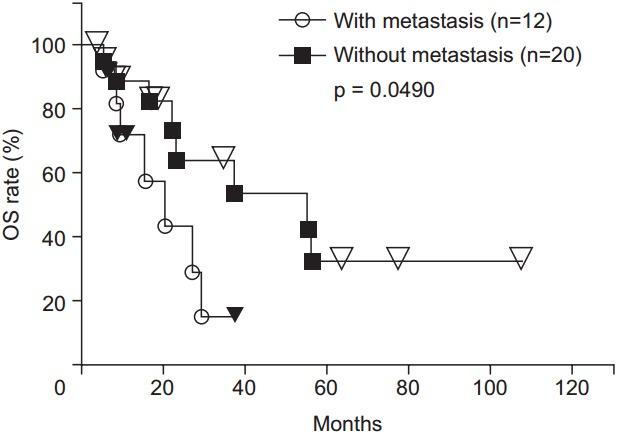 https://cdn.ncbi.nlm.nih.gov/pmc/blobs/e9a1/5398349/e08909b5e51f/roj-2016-02005f5.jpg