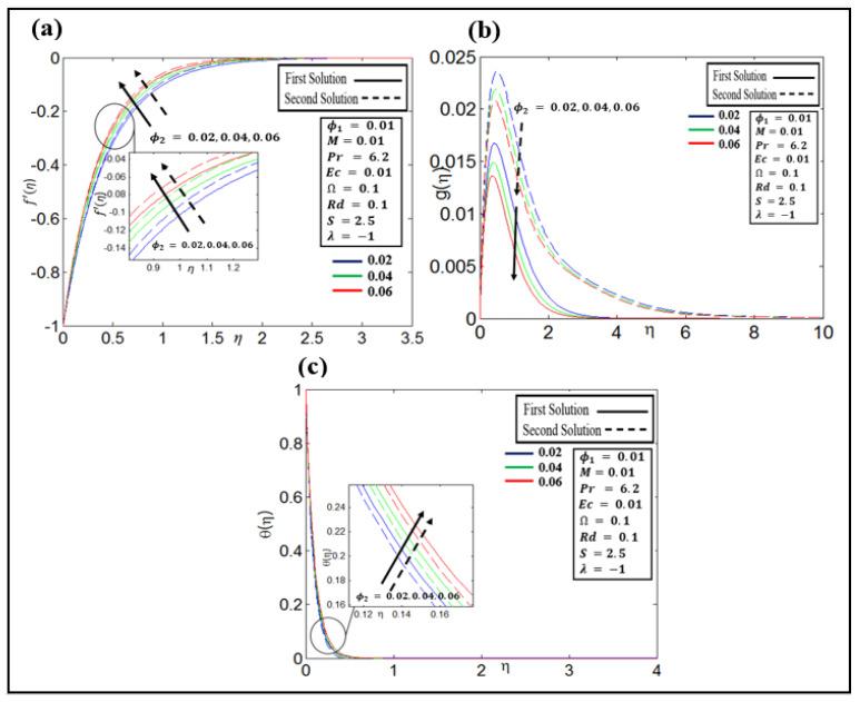 https://cdn.ncbi.nlm.nih.gov/pmc/blobs/e9a2/9101542/702826a6e915/nanomaterials-12-01566-g005.jpg