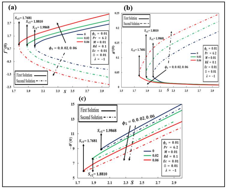 https://cdn.ncbi.nlm.nih.gov/pmc/blobs/e9a2/9101542/9d072224e427/nanomaterials-12-01566-g002.jpg