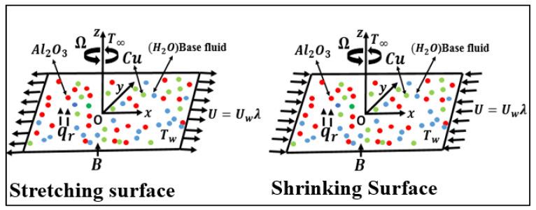 https://cdn.ncbi.nlm.nih.gov/pmc/blobs/e9a2/9101542/f4e0476b87ee/nanomaterials-12-01566-g001.jpg