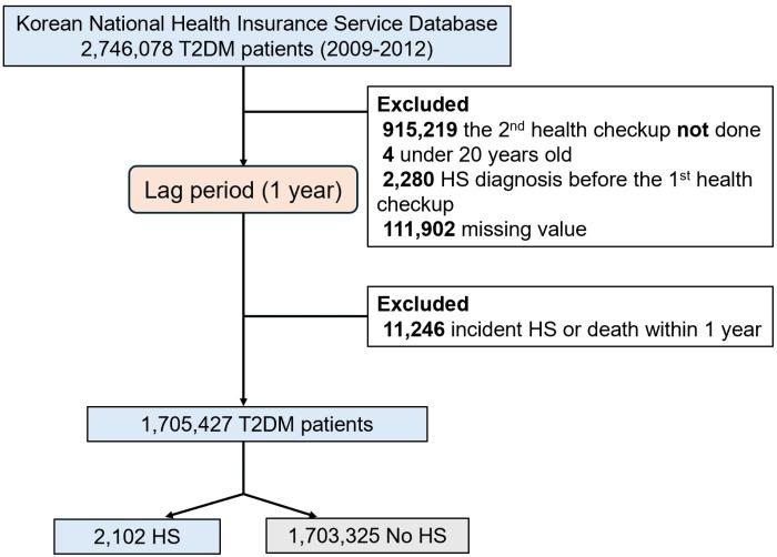 https://cdn.ncbi.nlm.nih.gov/pmc/blobs/e9a3/12140424/3d1163cad2d6/pone.0325357.g001.jpg