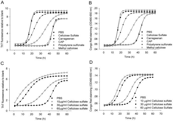 https://cdn.ncbi.nlm.nih.gov/pmc/blobs/e9a3/3609764/6a472e4190bc/pone.0059777.g003.jpg