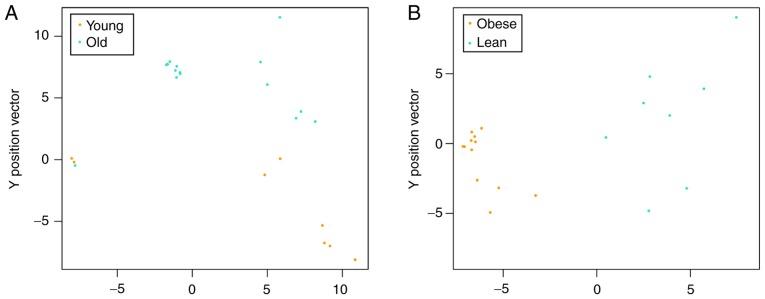 https://cdn.ncbi.nlm.nih.gov/pmc/blobs/e9a3/6297773/00054906ba46/MMR-19-01-0093-g03.jpg