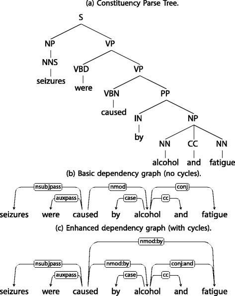 https://cdn.ncbi.nlm.nih.gov/pmc/blobs/e9a5/5791373/f430d22c60e7/13326_2017_168_Fig1_HTML.jpg