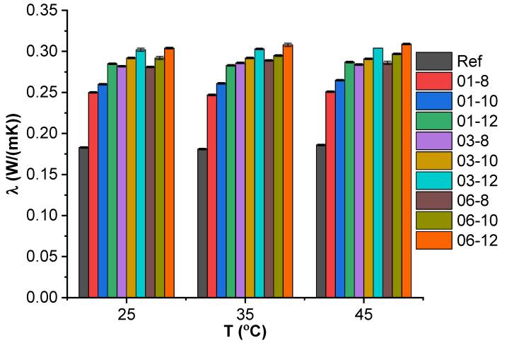 https://cdn.ncbi.nlm.nih.gov/pmc/blobs/e9a5/9921677/32bb6e45db20/polymers-15-00515-g002.jpg