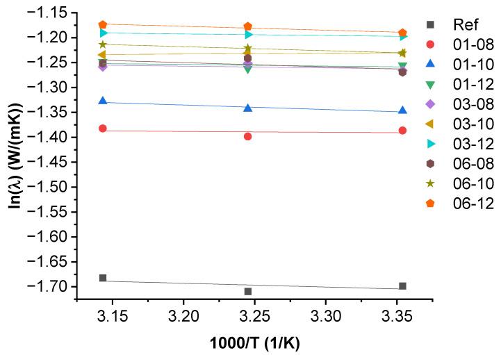 https://cdn.ncbi.nlm.nih.gov/pmc/blobs/e9a5/9921677/7fd0c945e761/polymers-15-00515-g003.jpg
