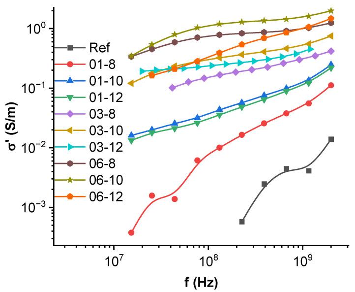 https://cdn.ncbi.nlm.nih.gov/pmc/blobs/e9a5/9921677/95cb105258b0/polymers-15-00515-g006.jpg